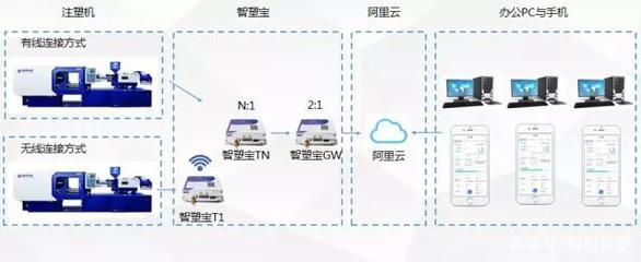 上海智引在阿里云工業(yè)APP創(chuàng)新大賽中榮獲二等獎，彰顯計算機(jī)軟硬件技術(shù)研發(fā)實力