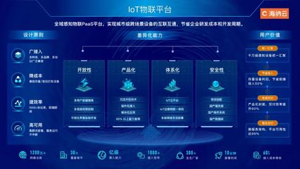 海納云榮登中國信通院《高質(zhì)量數(shù)字化轉(zhuǎn)型產(chǎn)品及服務(wù)全景圖》三大領(lǐng)域，彰顯數(shù)字技術(shù)服務(wù)硬實(shí)力