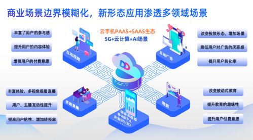 云端翱翔，賦能未來 多多云科技攜生態(tài)系統(tǒng)亮相數(shù)字中國建設(shè)峰會